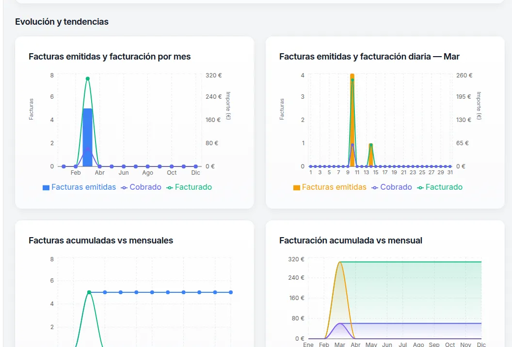 Decisiones basadas en datos reales